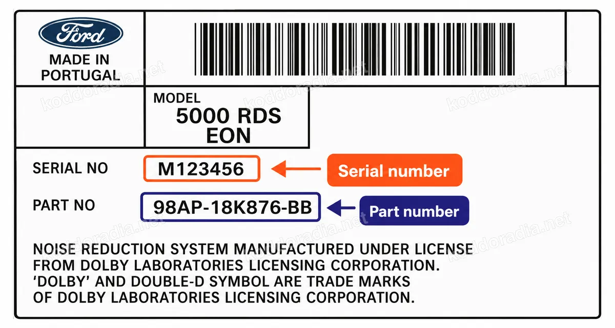 Gdzie znajdę numer seryjny radia Ford 2006 RDS?
