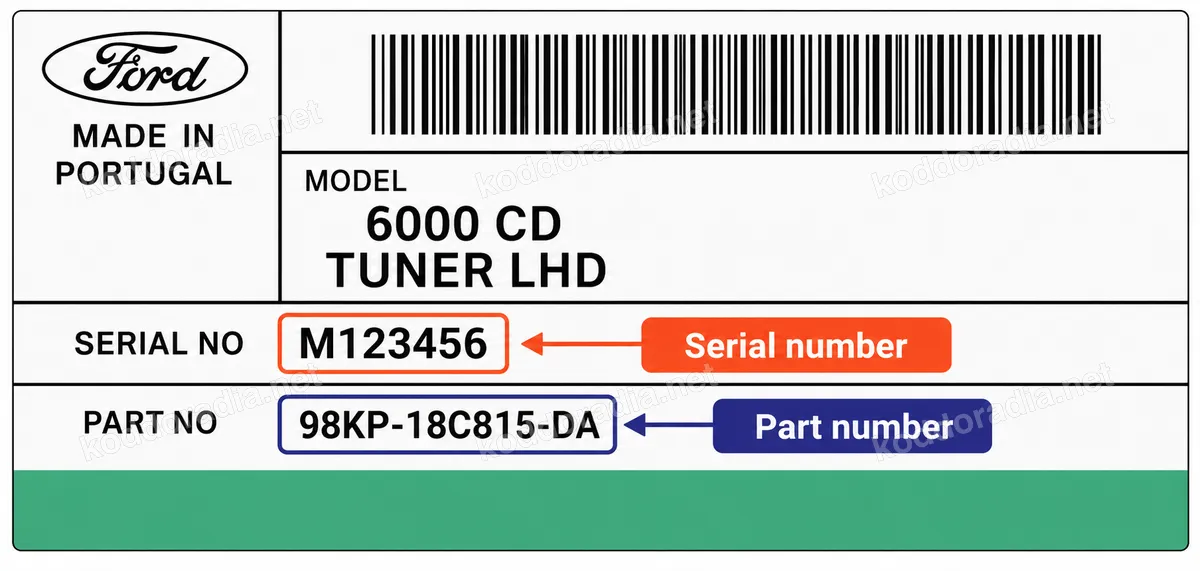 Gdzie znajdę numer seryjny radia Ford 6006E CD RDS EON?