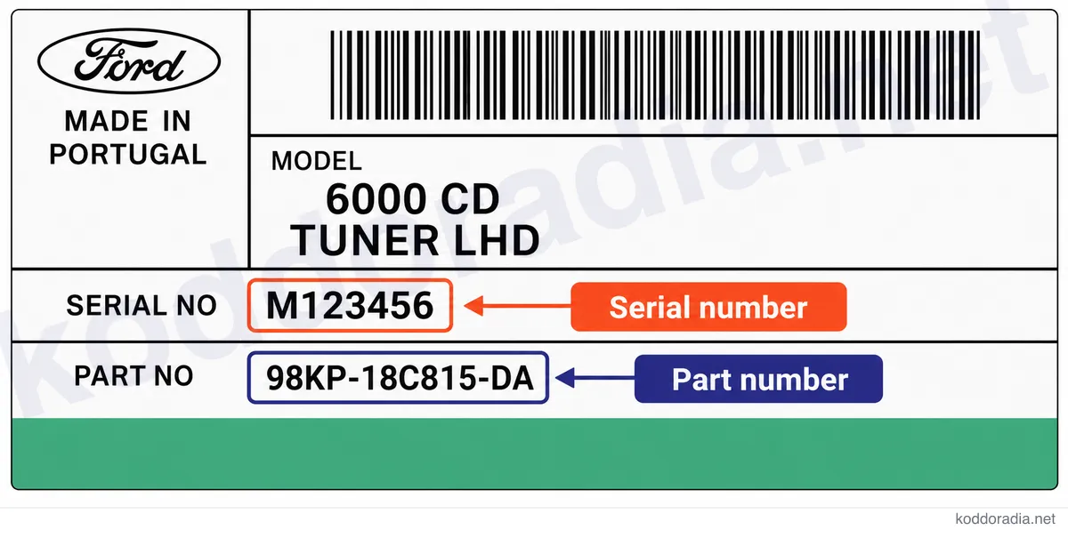 Gdzie znajdę numer seryjny radia Ford 6000CD RDS EON?