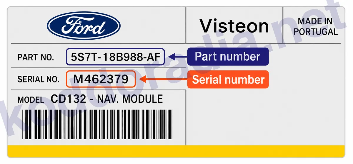 Gdzie znajdę numer seryjny radia Ford C307/C214 - NAV.MODULE?