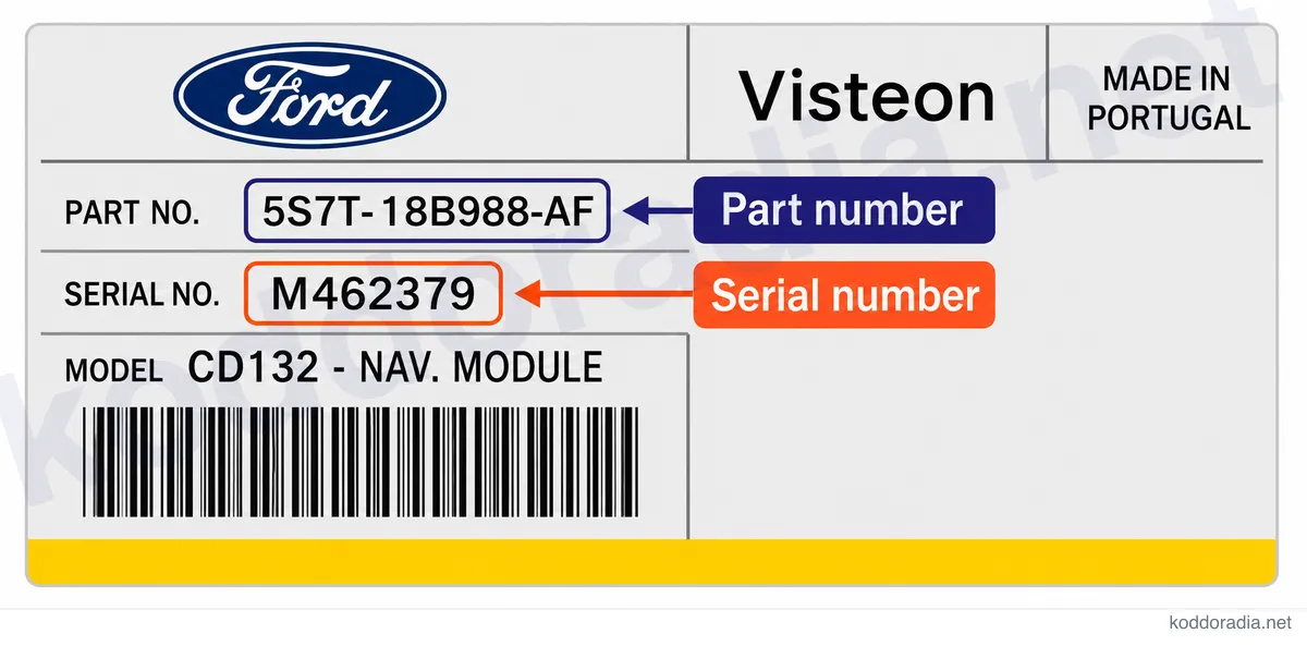 Gdzie znajdę numer seryjny radia Ford C307/C214 - NAV.MODULE?